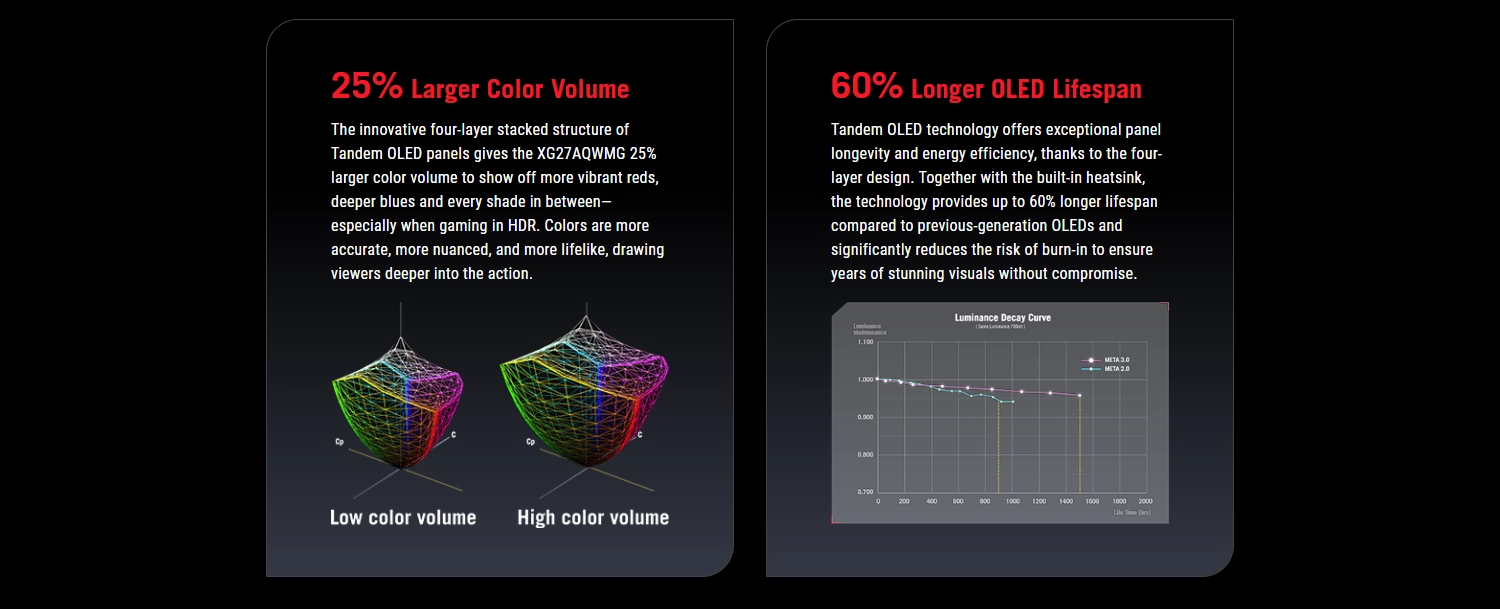 Asus ROG Strix XG27AQWMG, 27" QHD (2560 x 1440) TrueBlack Glossy Tandem OLED, 280Hz, 0.03ms, NVIDIA G-Sync & AMD FreeSync, Black Gaming Monitor