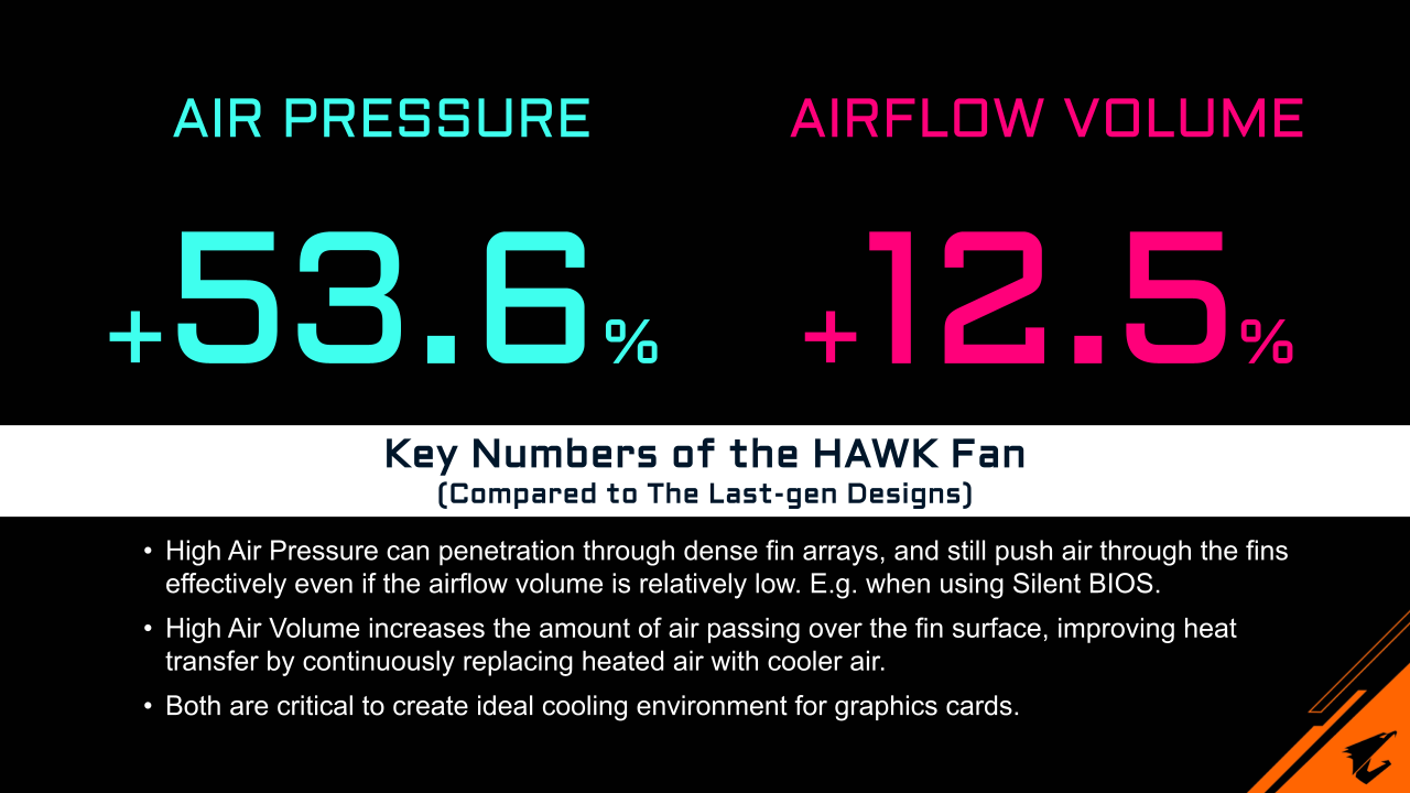 كرت شاشة قيمنق RTX 5060 GPU جيجابايت شاهين إصدار Infiniarc