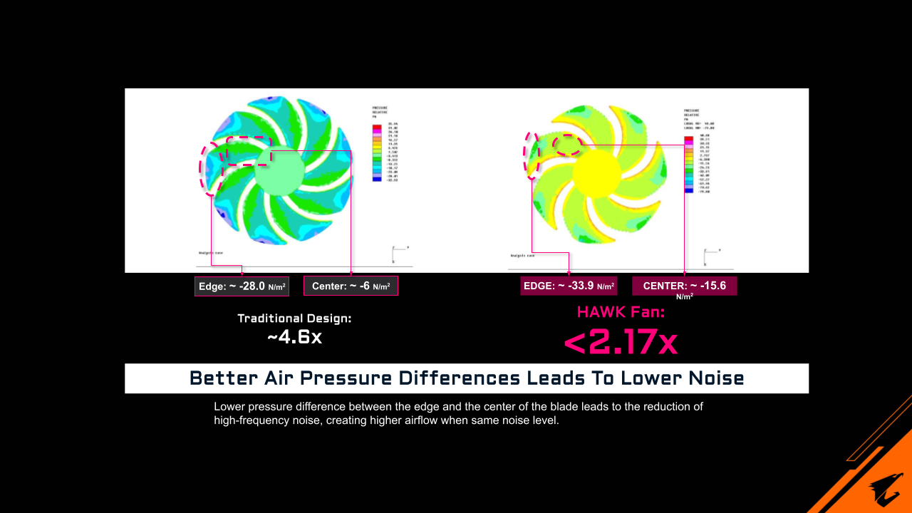 كرت شاشة قيمنق RTX 5060 GPU جيجابايت شاهين إصدار Infiniarc