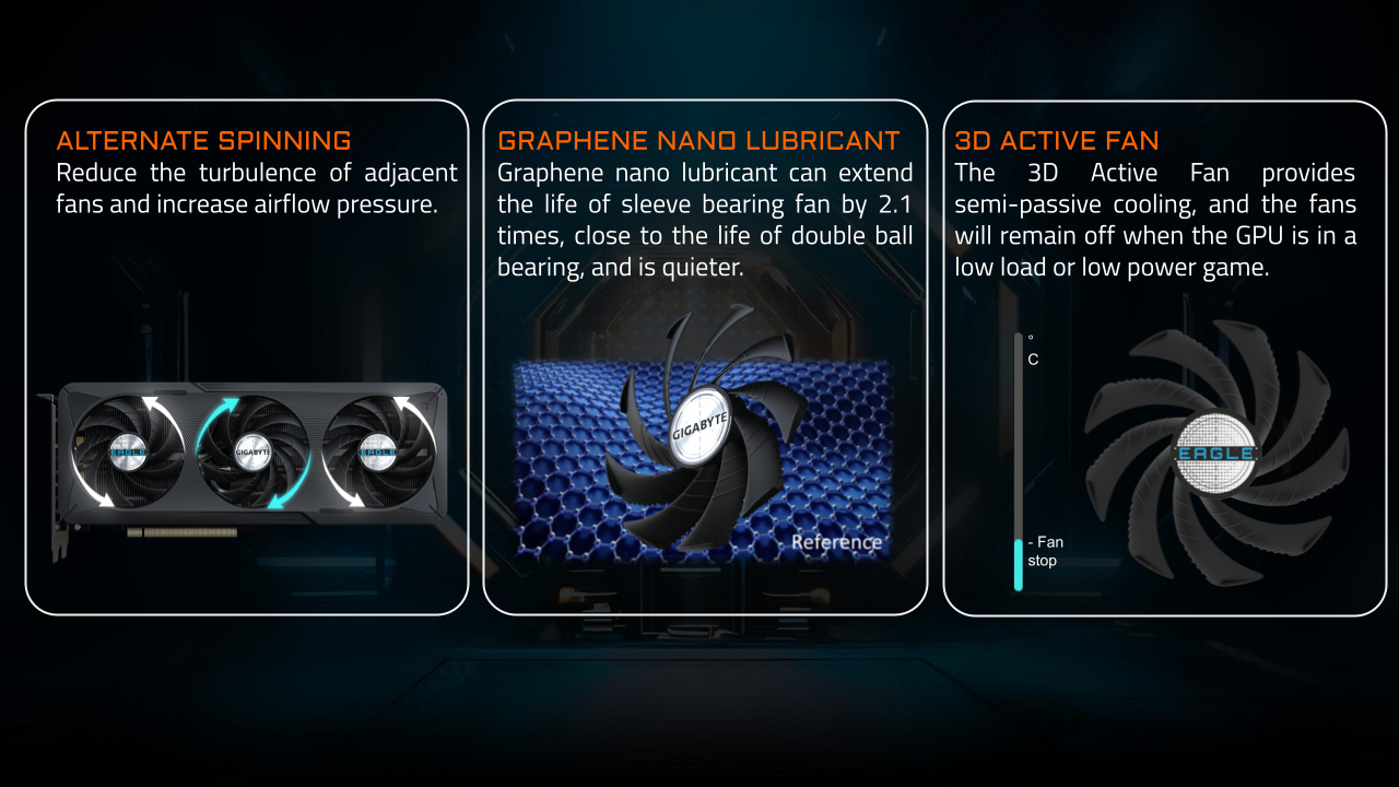 كرت شاشة قيمنق RTX 5060 GPU جيجابايت شاهين إصدار Infiniarc